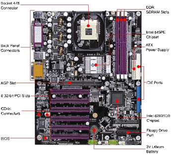 Understanding the Case and Motherboard - La Force PC Tech